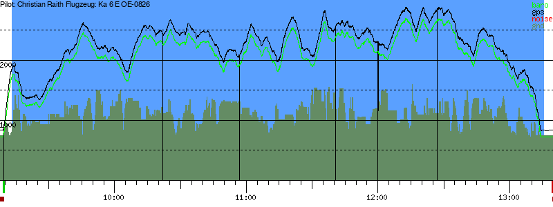Barometer